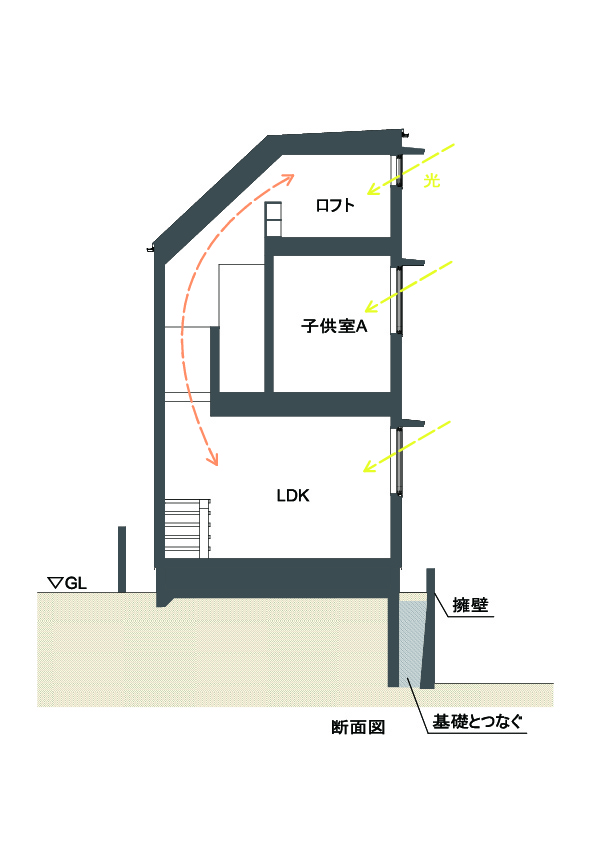 ひとつながりの家